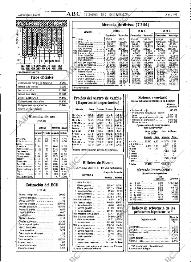 ABC MADRID 08-02-1995 página 43