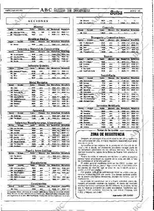 ABC MADRID 08-02-1995 página 45