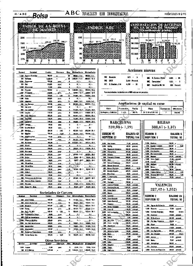 ABC MADRID 08-02-1995 página 46