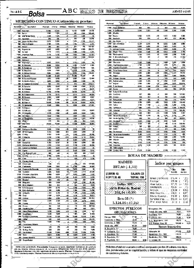 ABC SEVILLA 09-02-1995 página 74