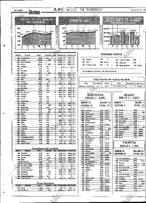 ABC SEVILLA 10-02-1995 página 72