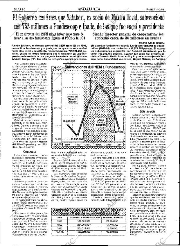 ABC SEVILLA 14-02-1995 página 38