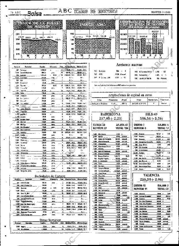 ABC SEVILLA 14-02-1995 página 78