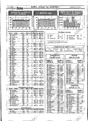 ABC MADRID 15-02-1995 página 42
