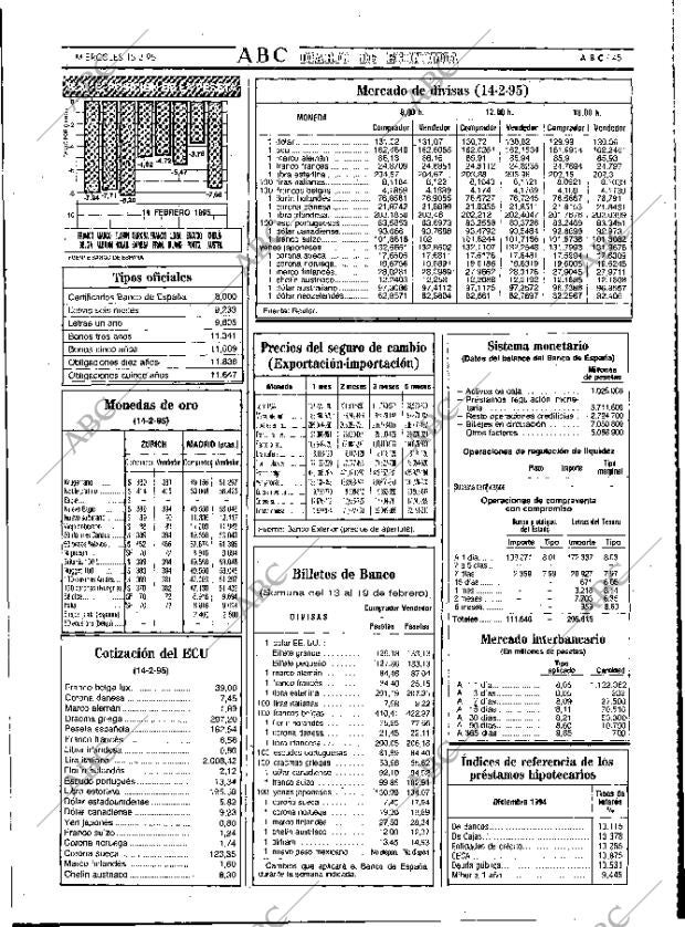 ABC MADRID 15-02-1995 página 45