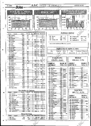 ABC SEVILLA 16-02-1995 página 76