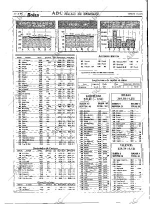 ABC MADRID 17-02-1995 página 42