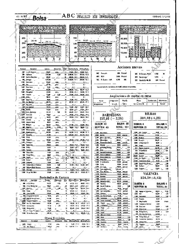 ABC MADRID 17-02-1995 página 42