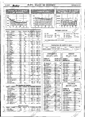 ABC SEVILLA 24-02-1995 página 74