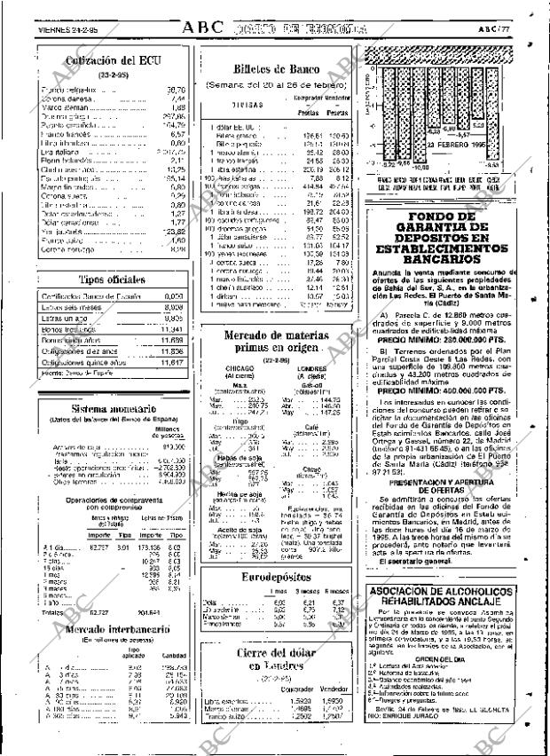 ABC SEVILLA 24-02-1995 página 77