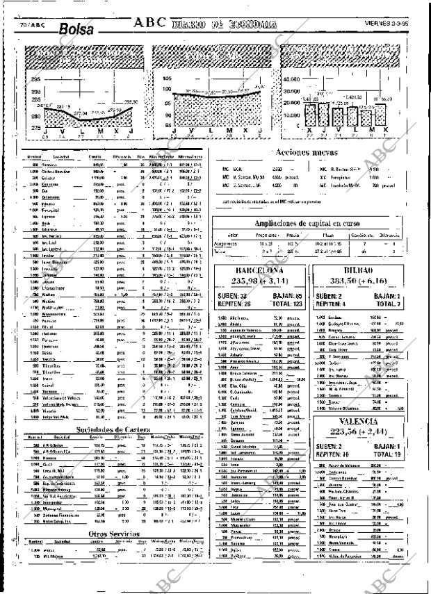 ABC SEVILLA 03-03-1995 página 70