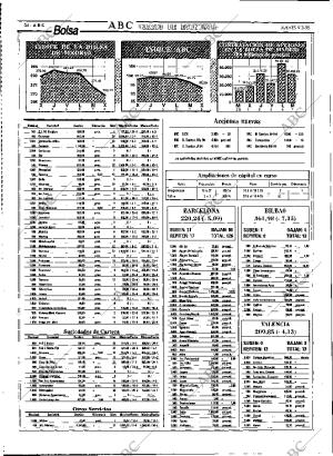 ABC MADRID 09-03-1995 página 54