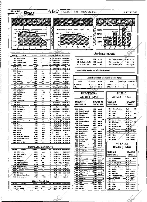 ABC MADRID 09-03-1995 página 54