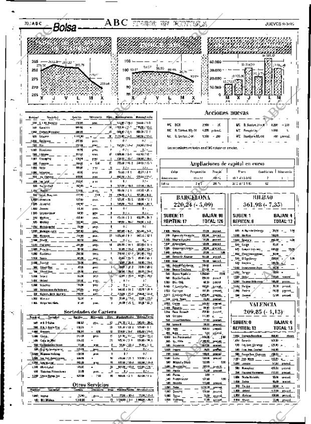 ABC SEVILLA 09-03-1995 página 70