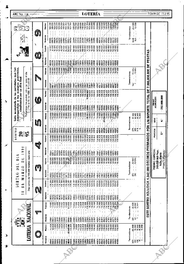 ABC MADRID 12-03-1995 página 108
