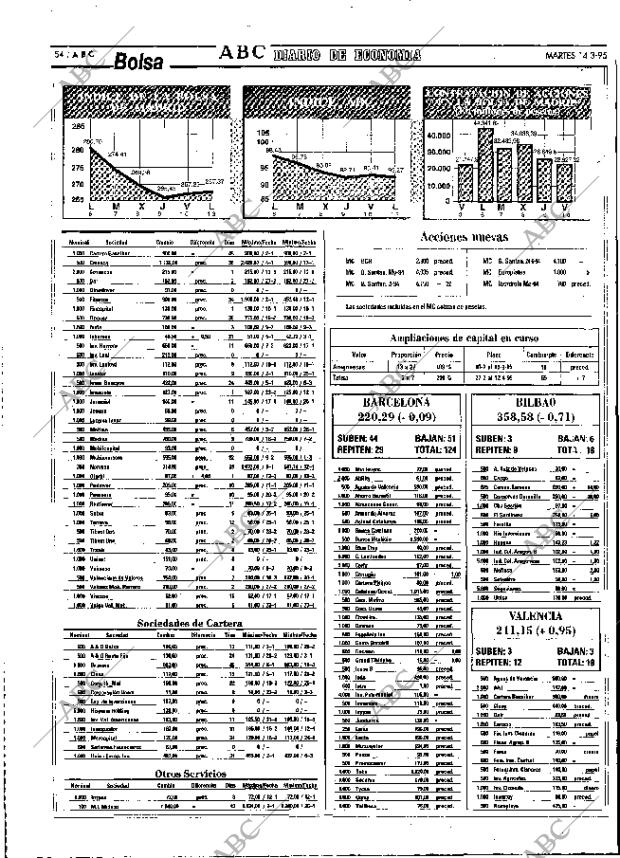 ABC MADRID 14-03-1995 página 54