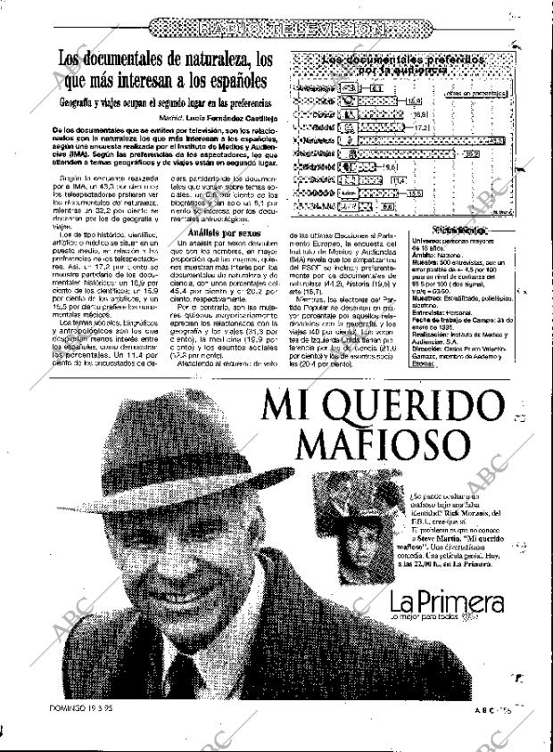 ABC MADRID 19-03-1995 página 155