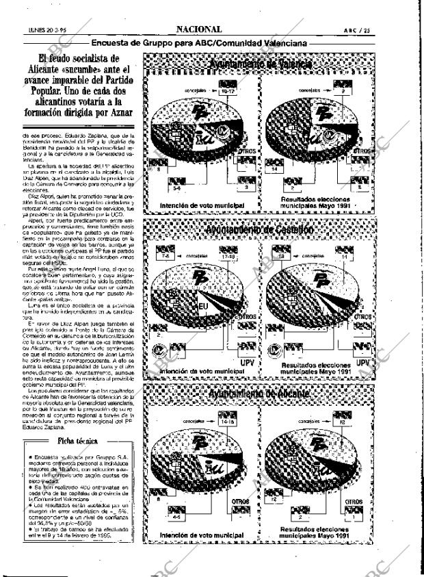 ABC MADRID 20-03-1995 página 25