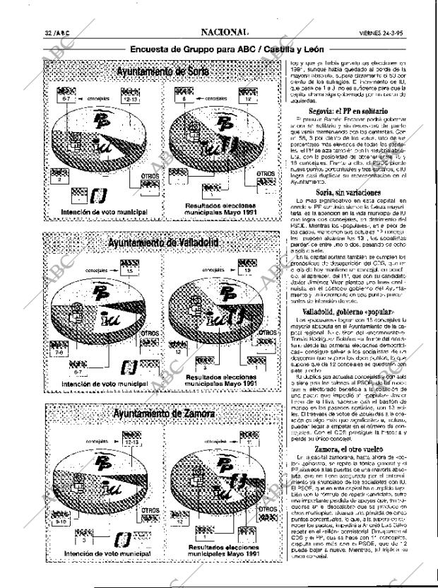 ABC MADRID 24-03-1995 página 32