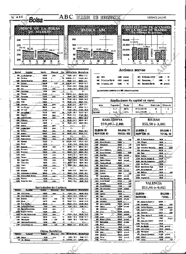 ABC MADRID 24-03-1995 página 52