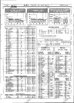 ABC SEVILLA 24-03-1995 página 74