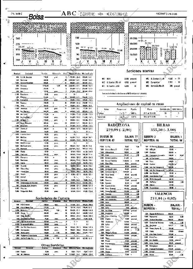 ABC SEVILLA 24-03-1995 página 74