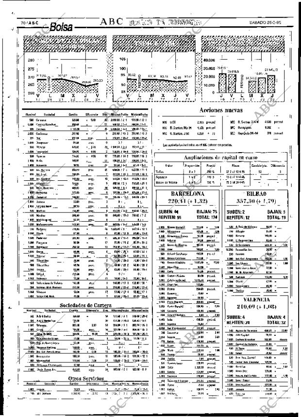 ABC SEVILLA 25-03-1995 página 70