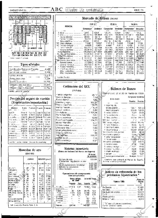 ABC SEVILLA 25-03-1995 página 73