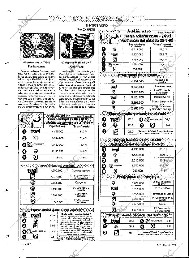 ABC MADRID 28-03-1995 página 124