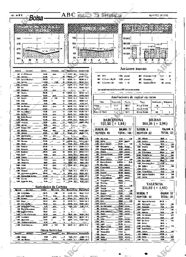 ABC MADRID 28-03-1995 página 46