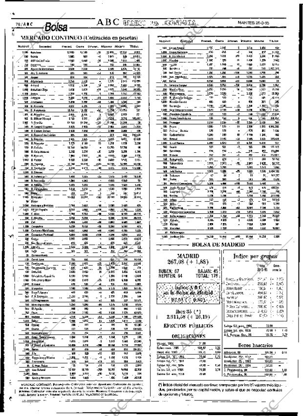 ABC SEVILLA 28-03-1995 página 78