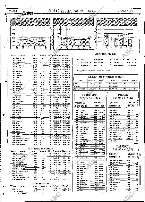 ABC SEVILLA 28-03-1995 página 80