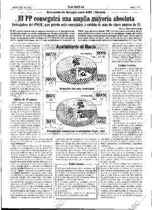 ABC SEVILLA 29-03-1995 página 23