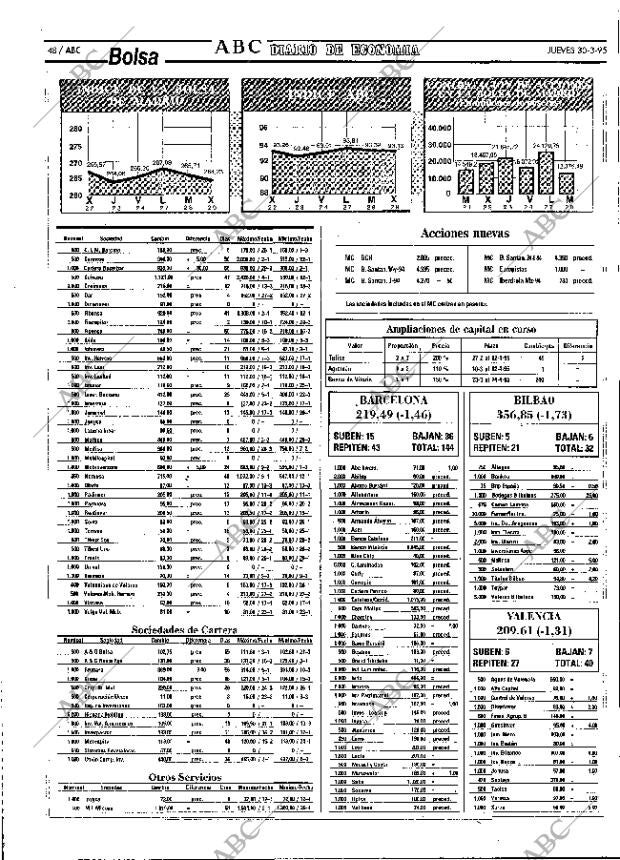 ABC MADRID 30-03-1995 página 48
