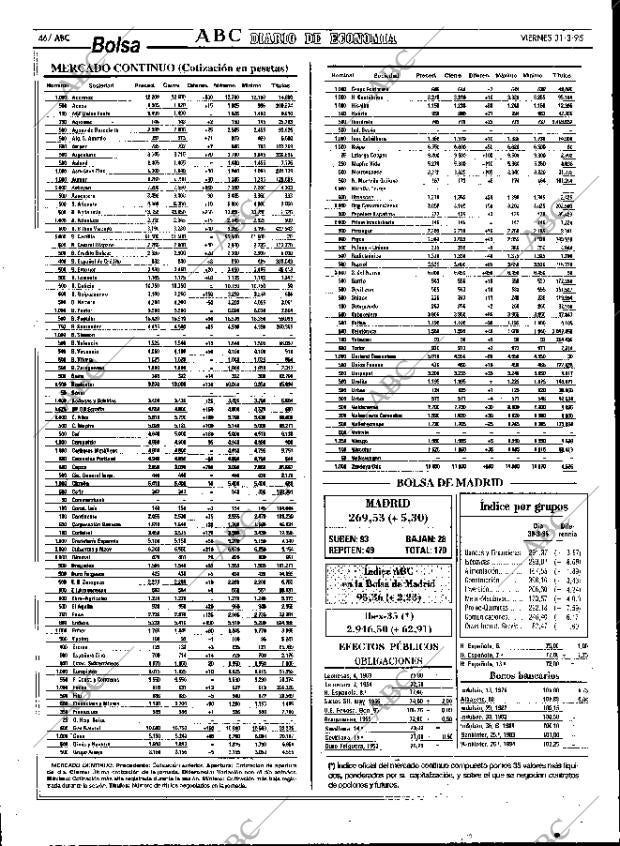 ABC MADRID 31-03-1995 página 46