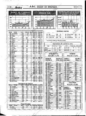 ABC MADRID 31-03-1995 página 48