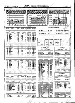 ABC MADRID 01-04-1995 página 48