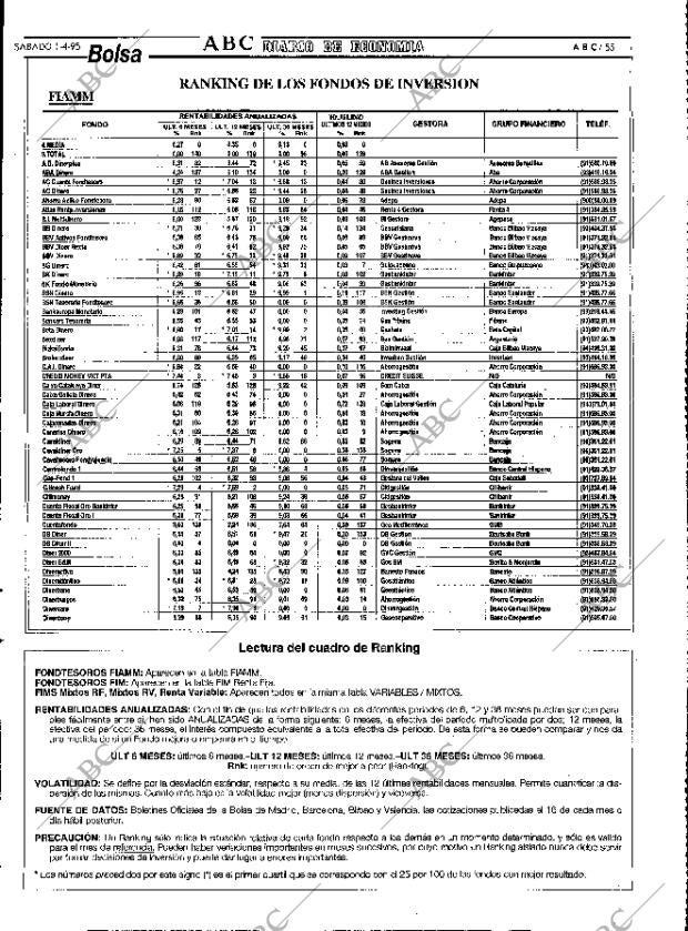 ABC MADRID 01-04-1995 página 55