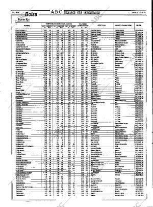 ABC MADRID 01-04-1995 página 58
