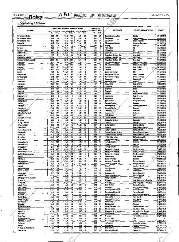 ABC MADRID 01-04-1995 página 62