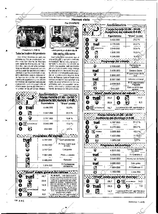 ABC MADRID 11-04-1995 página 108