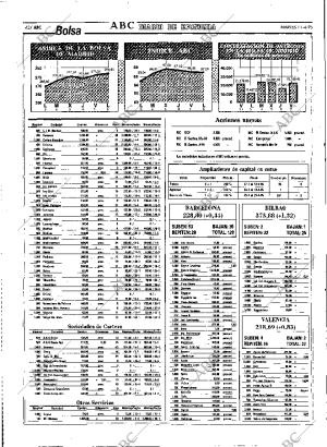 ABC MADRID 11-04-1995 página 42