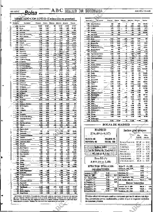 ABC SEVILLA 13-04-1995 página 58