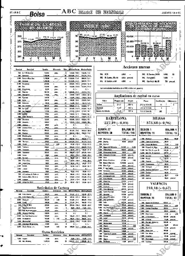 ABC SEVILLA 13-04-1995 página 60