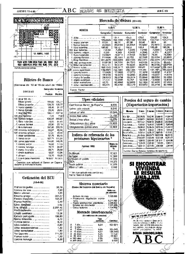 ABC SEVILLA 13-04-1995 página 63