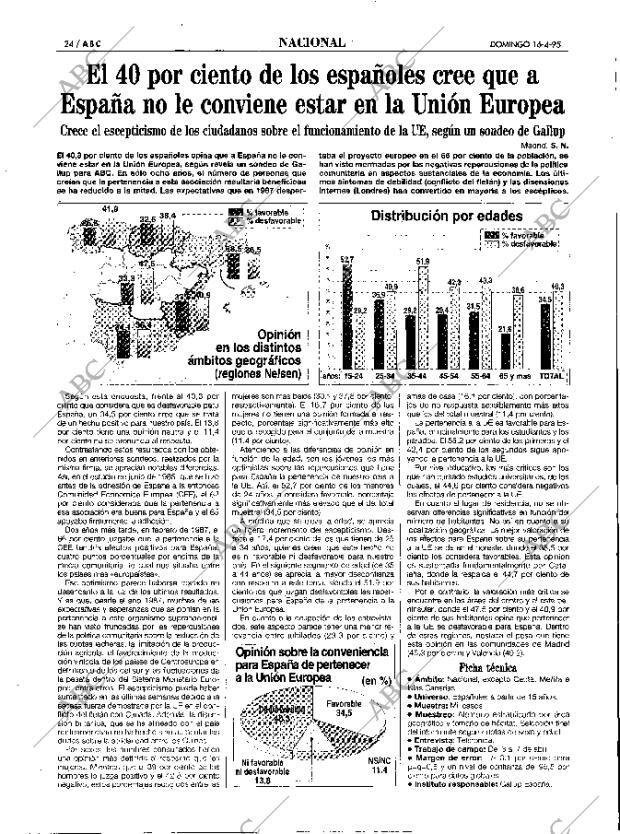 ABC MADRID 16-04-1995 página 24