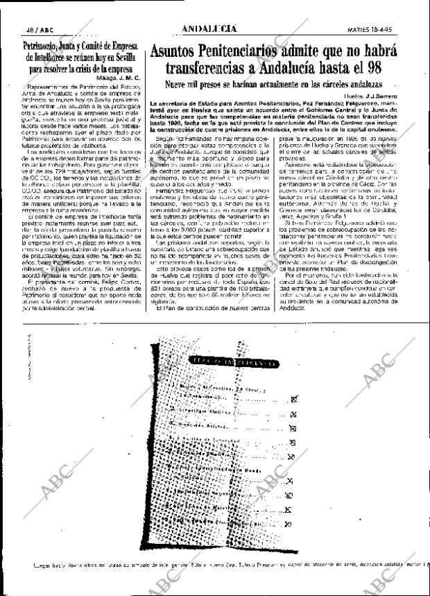 ABC SEVILLA 18-04-1995 página 48