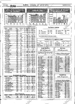 ABC SEVILLA 18-04-1995 página 88