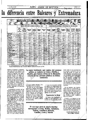 ABC MADRID 01-05-1995 página 37