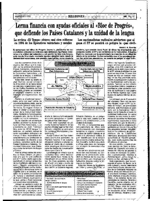 ABC MADRID 02-05-1995 página 61